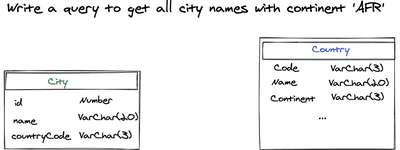 SQL JOIN