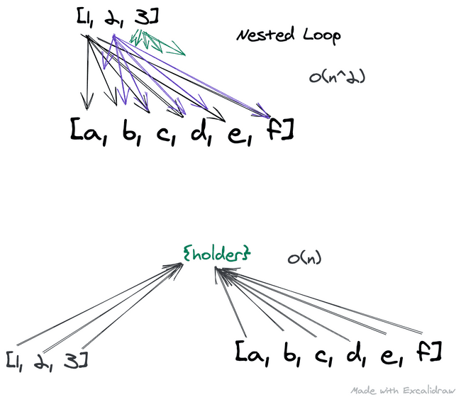 hash map diagram