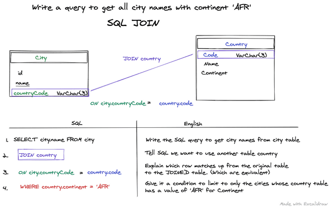 step4 sqljoin