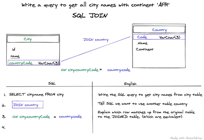 step3 sqljoin