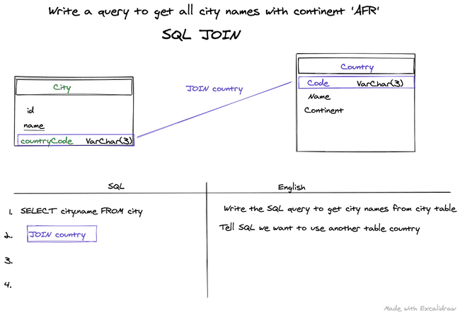 step2 sqljoin